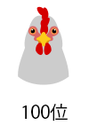 レビューアー100位